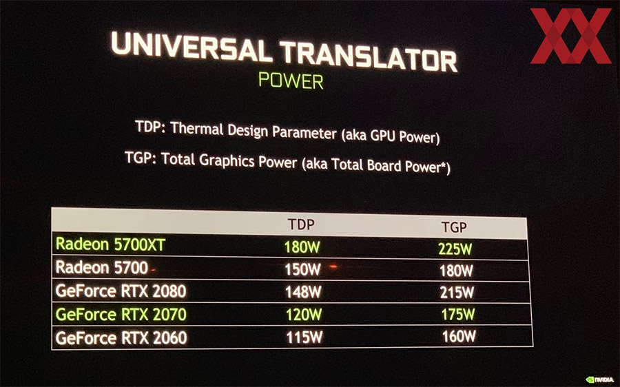 GTX970 vs GTX760：能耗差异揭秘，游戏性能谁更强？  第5张