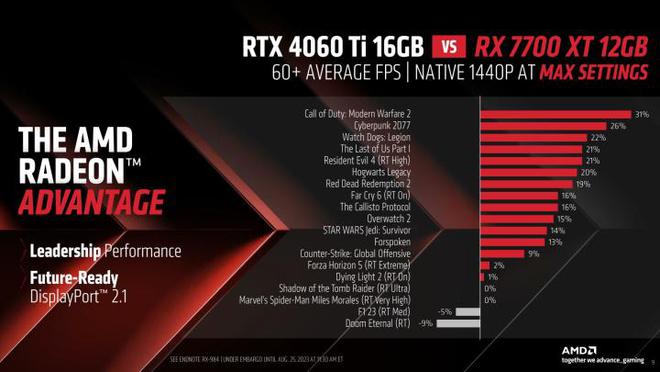 SLI技术解锁电脑性能大杀器！GTX660Ti VS GTX670，谁更胜一筹？  第5张