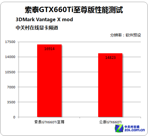 GTX 560 Ti至尊vs.GTX 580：性能对决，谁主沉浮？  第2张