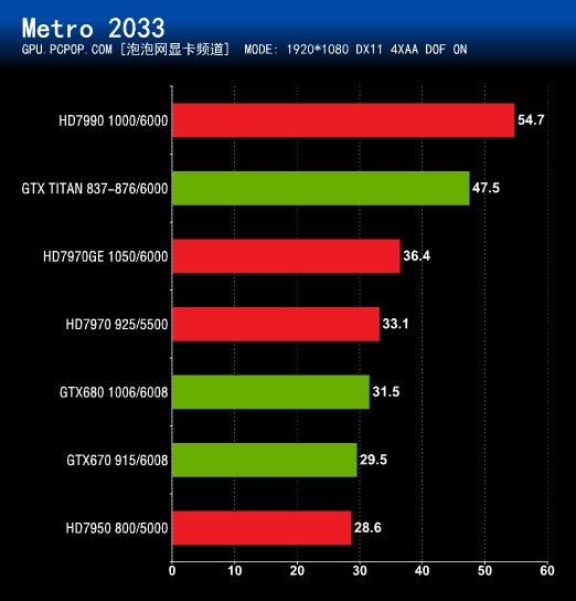 GTX 560 Ti至尊vs.GTX 580：性能对决，谁主沉浮？  第5张