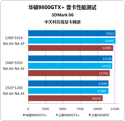 影驰VS华硕GTX1650：性能对比，价格争锋  第3张