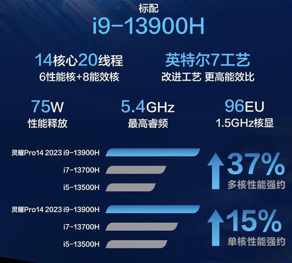 影驰VS华硕GTX1650：性能对比，价格争锋  第4张