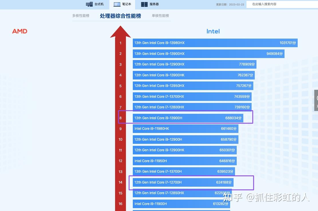 影驰VS华硕GTX1650：性能对比，价格争锋  第6张