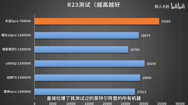 影驰VS华硕GTX1650：性能对比，价格争锋  第8张