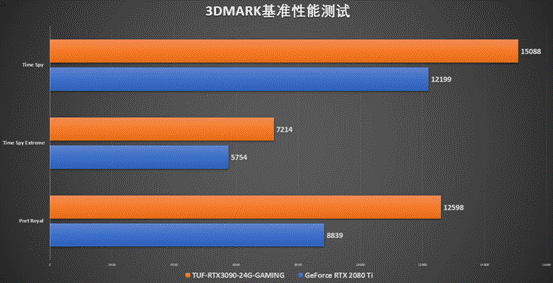 NVIDIA显卡大对决：GTX960 VS GTX750ti，性能差距究竟有多大？  第5张