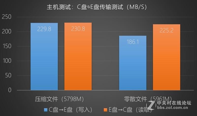 硬盘磁道读写时间揭秘：速度与效率的较量  第4张