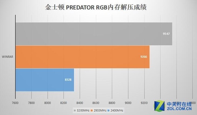 硬盘磁道读写时间揭秘：速度与效率的较量  第6张