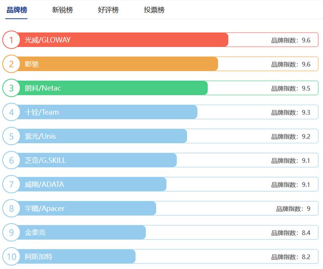 SSD硬盘性能大揭秘：选购攻略一网打尽  第6张