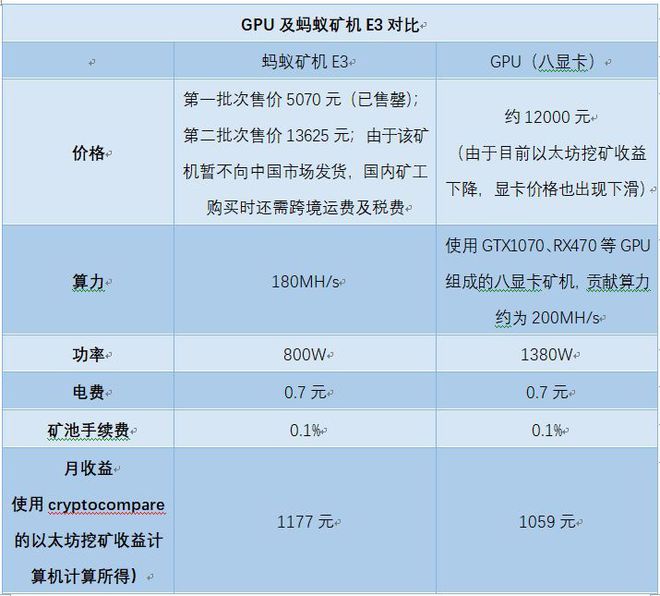 GTX750挖矿：老款显卡新用途，为何依然热门？  第1张