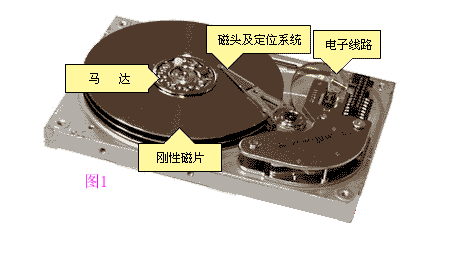 硬盘光盘快速分区攻略：提升工作效率的秘诀