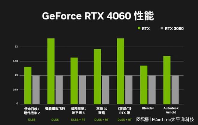 GTX 295显卡震撼登场！性能对比揭秘  第4张