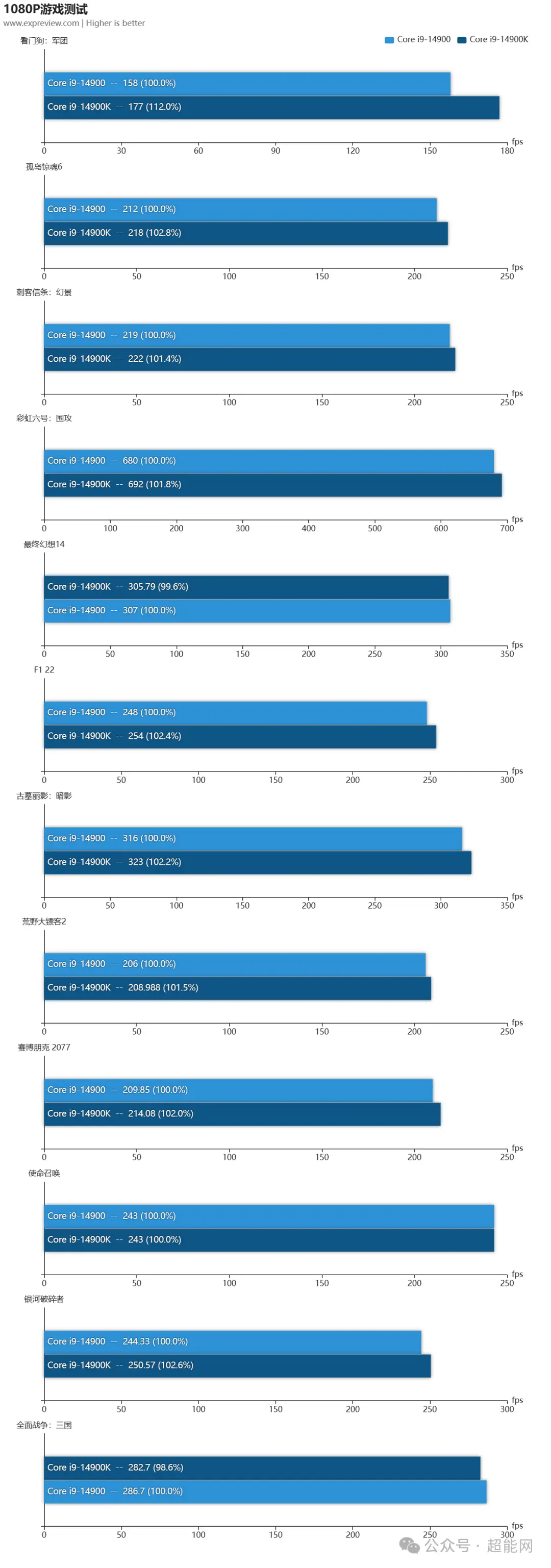 GTX 295显卡：曾经的王者如今何去何从？