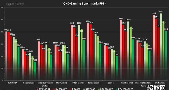 揭秘GTX1080：性能狂潮引爆，专业与娱乐无往不利  第2张