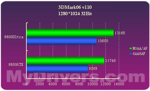 N卡GTX 750 Ti：游戏世界的璀璨明珠  第5张