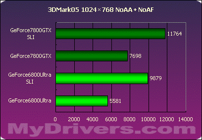 N卡GTX 750 Ti：游戏世界的璀璨明珠  第6张