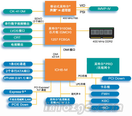 GTX 950戴尔显卡：性能超群，游戏体验如丝般顺滑  第2张