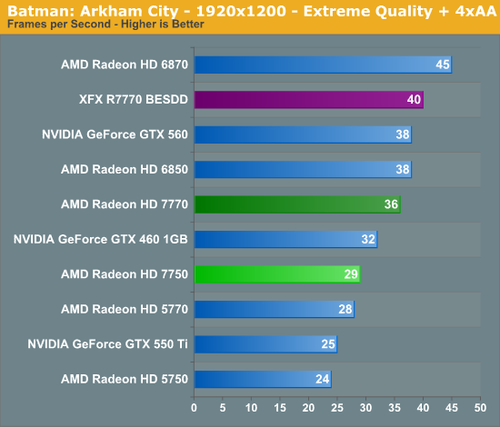 GTX970显卡：4K画质细腻，流畅如行云流水  第7张