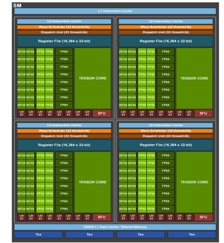 GTX1080显卡：玩游戏、处理图像必备的秘籍  第5张