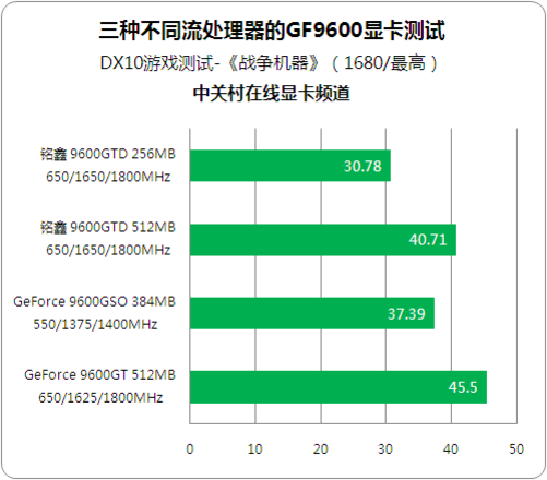 影驰GTX 1060 Gamer游戏显卡：稳定散热，畅享游戏乐趣  第1张