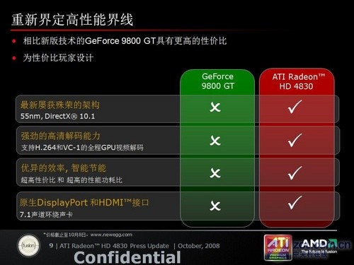 影驰GTX 1060 Gamer游戏显卡：稳定散热，畅享游戏乐趣  第4张