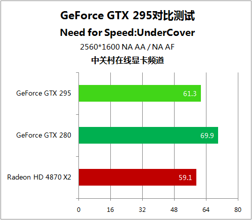 影驰GTX 1060 Gamer游戏显卡：稳定散热，畅享游戏乐趣  第6张