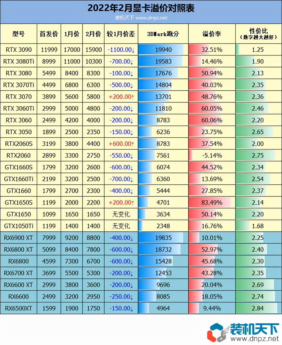 GTX 970显卡价格暴跌背后的四大秘密  第2张