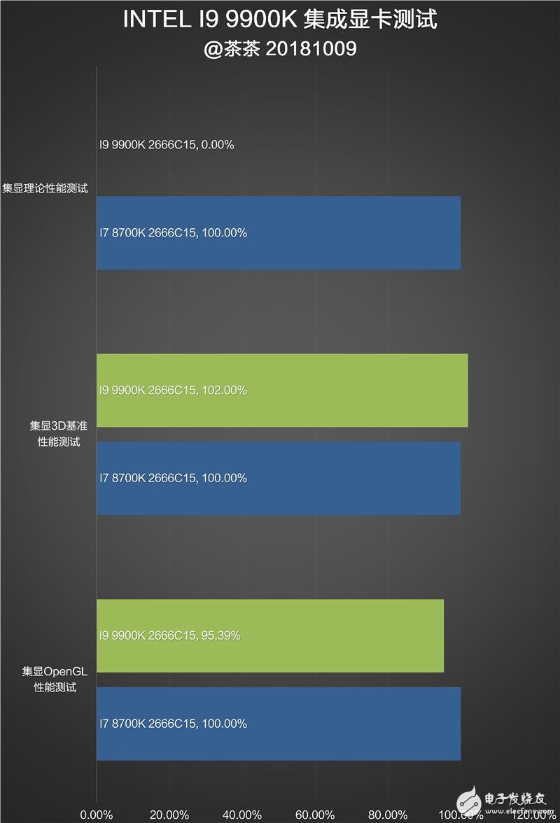 显卡性能大比拼！快来试试GTX 670 3D Mark吧  第1张