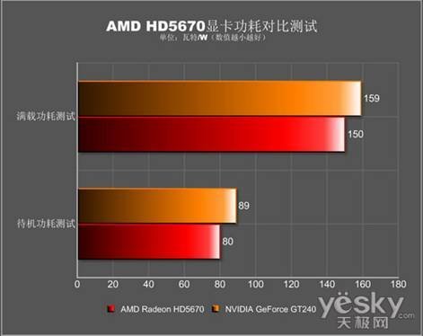 GTX 1050 SLI：性能提升秘籍大揭秘  第3张