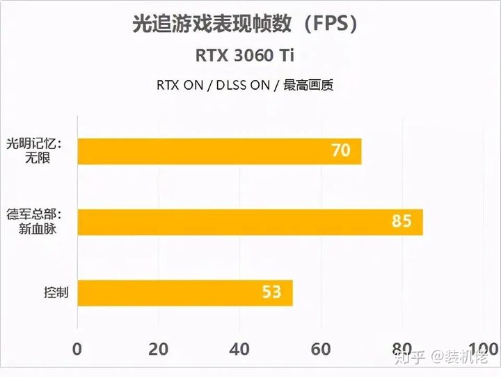 从GTX970到GTX1070，游戏体验大不同  第1张