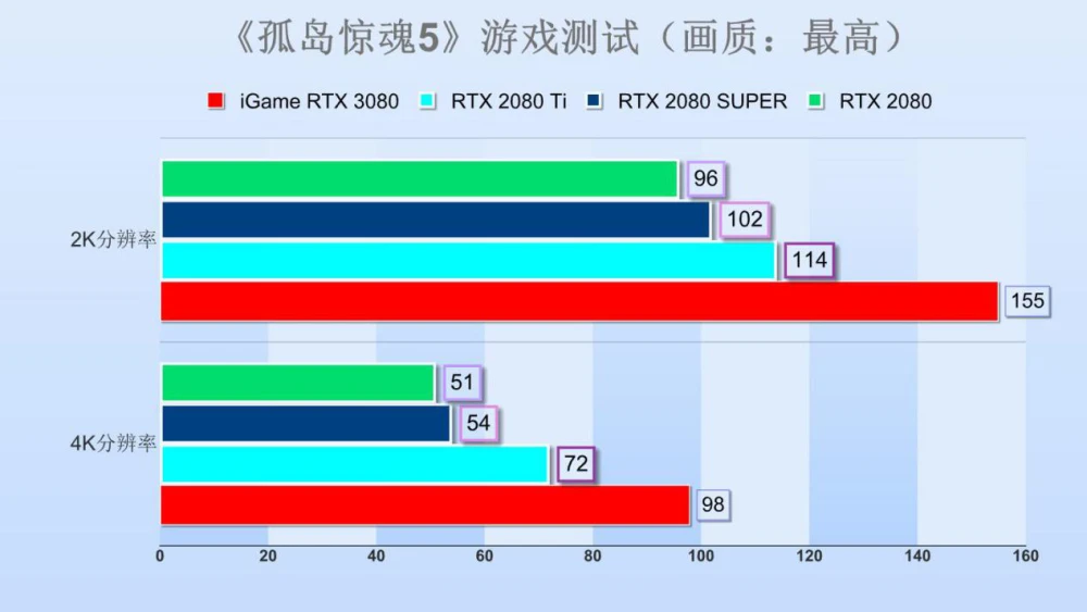 GTX 1080游戏攻略：5步打造顶尖游戏体验  第4张