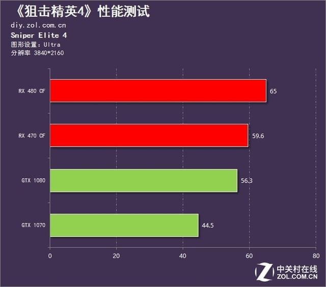 GTX 1080游戏攻略：5步打造顶尖游戏体验  第6张