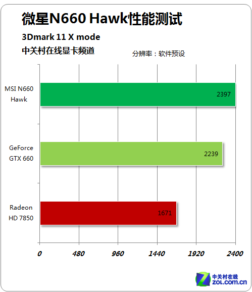 游戏不止畅玩，微星GTX650TiSLI显卡带你身临其境  第4张