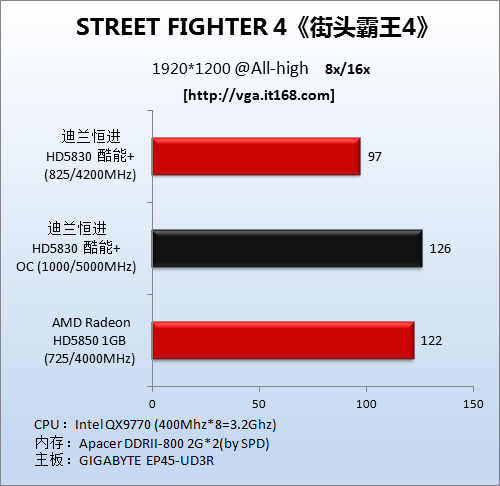 显卡超频秘籍：解锁GTX 670冰龙性能提升大法  第4张