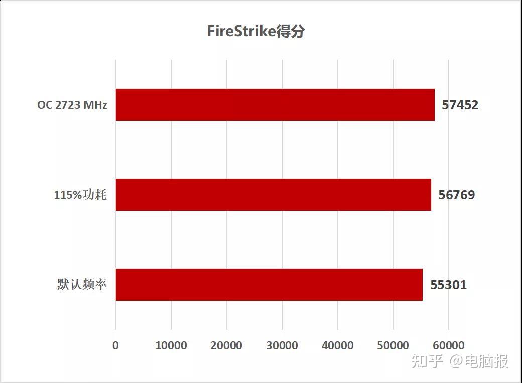 硬件发烧友必看！技嘉GTX 960显卡性能稳定，游戏体验超乎想象  第2张