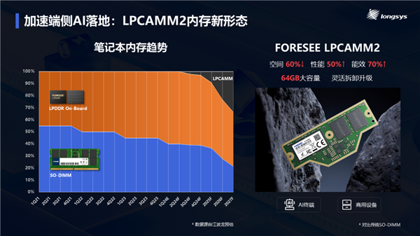 硬盘价格大瀑布！供需逆转，科技进步助力，市场竞争白热化  第2张