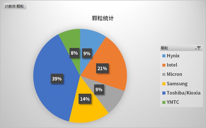 硬盘价格大瀑布！供需逆转，科技进步助力，市场竞争白热化  第5张