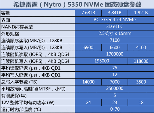 400元希捷硬盘：数据安全与速度双保障，为何深受青睐？