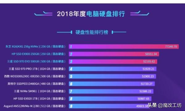 固态硬盘：超越传统，抢眼2014  第3张