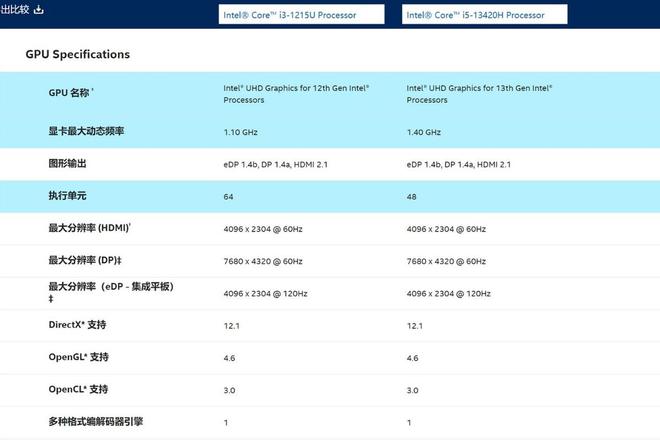 GTX760显卡：二手市场热度不减，性能如何抗衡新品？  第2张