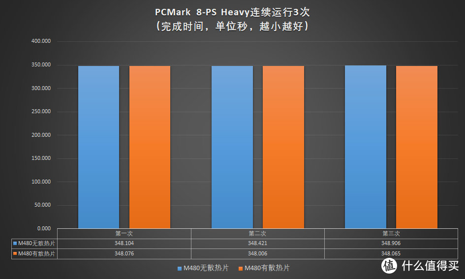 AMD FX处理器搭配固态硬盘，性能飙升  第3张