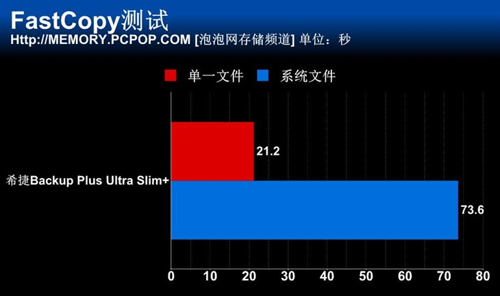 抢购移动硬盘攻略：预备得当，选购更精准  第3张