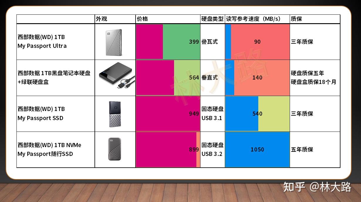 数据备份新利器！差异硬盘：节省空间、快速恢复，让系统备战无忧  第4张