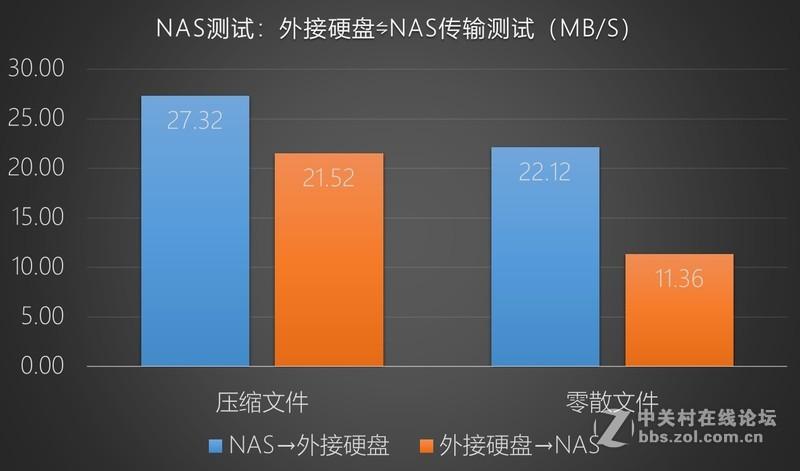 外接必备！Esata硬盘速度超越USB，数据传输零压力  第1张