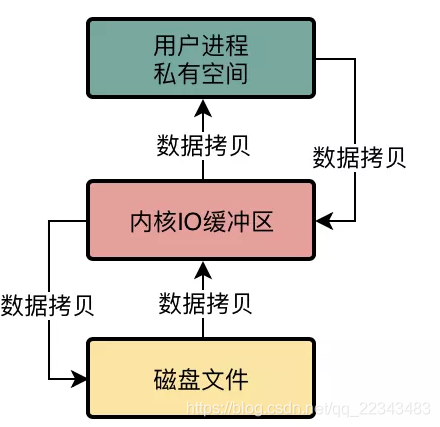 硬盘底层扫描揭秘：保护数据安全，避免灾难  第1张