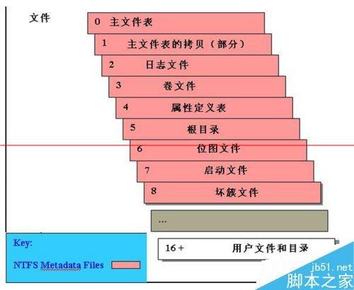 硬盘底层扫描揭秘：保护数据安全，避免灾难  第4张