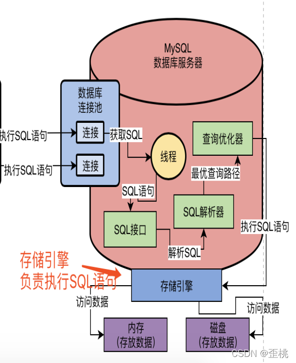 硬盘底层扫描揭秘：保护数据安全，避免灾难  第5张