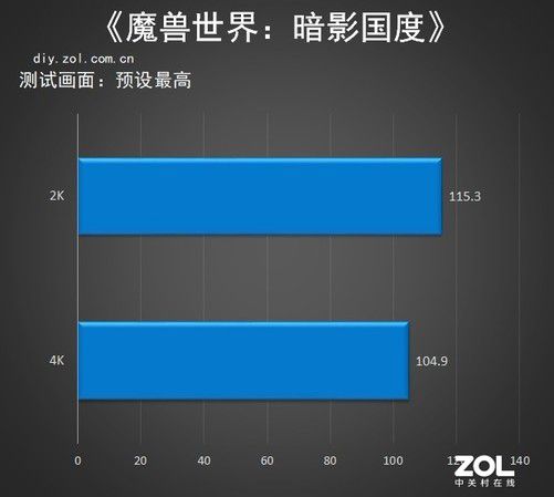 GTX950显卡：性价比之选还是游戏杀手？  第4张