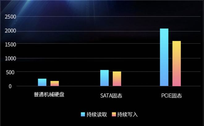 硬盘价格不降反升？揭秘背后真相  第4张