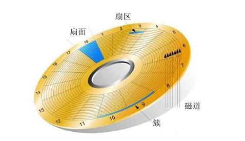 多硬盘分区攻略：提升存储利用率，强化系统性能  第3张