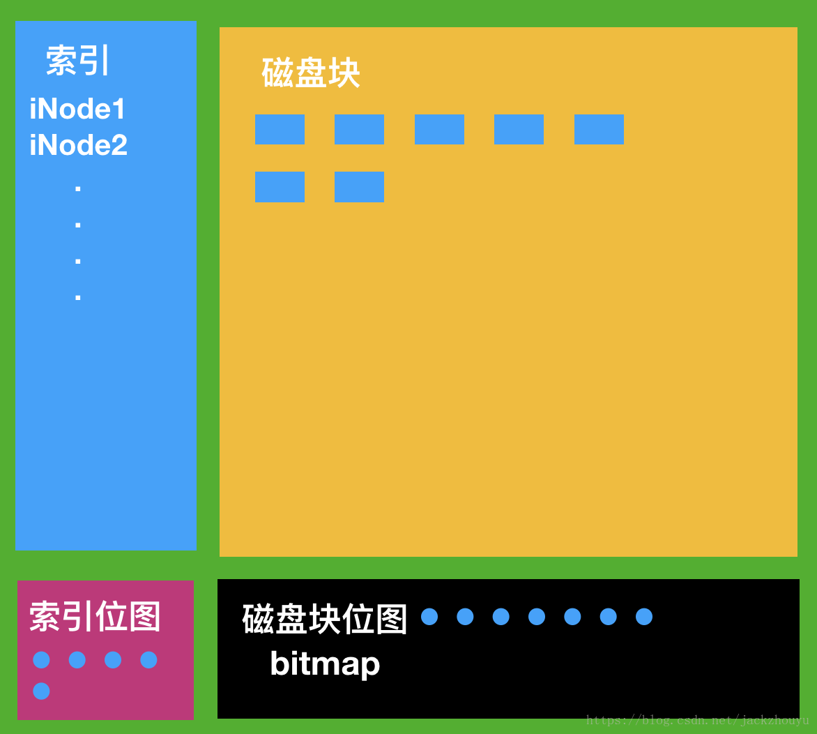 多硬盘分区攻略：提升存储利用率，强化系统性能  第5张